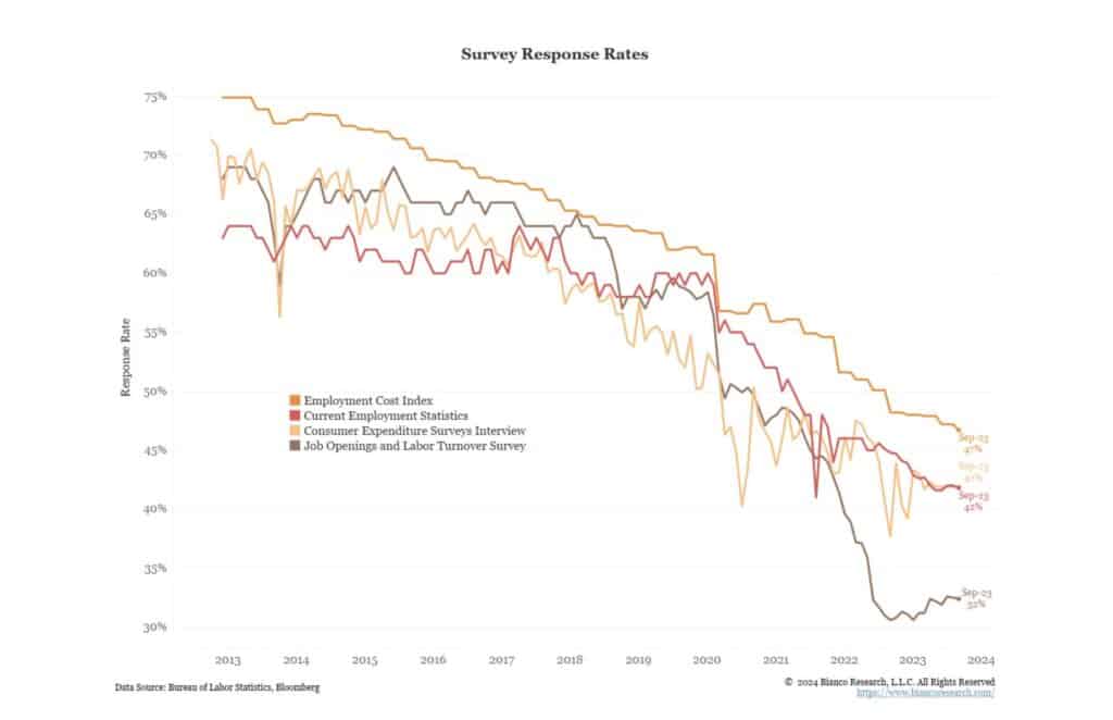survey response rates employment data