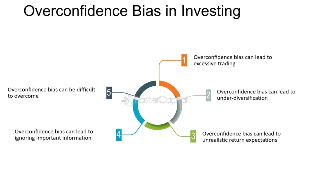 overconfidence bias in investing
