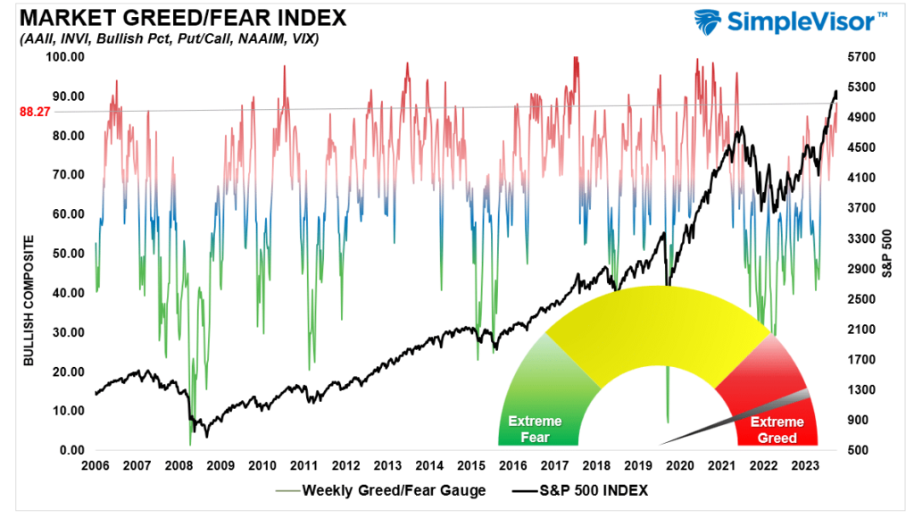 Fear Greed Gauge