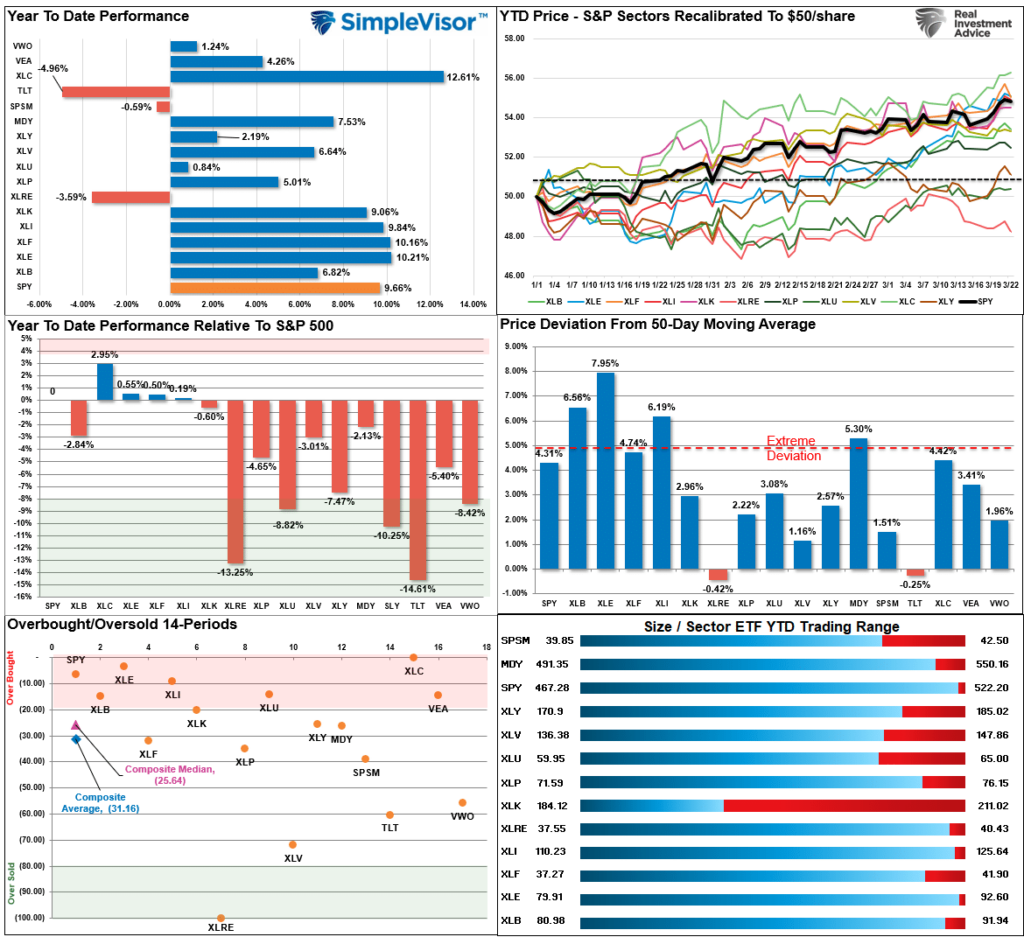 Relative Performance Analysis