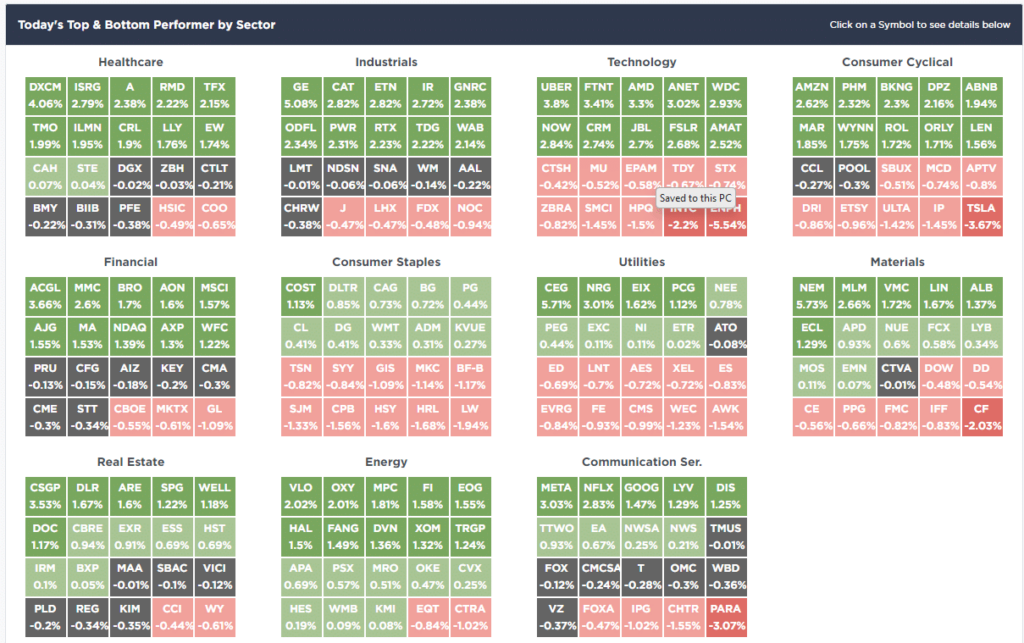 Market XRay