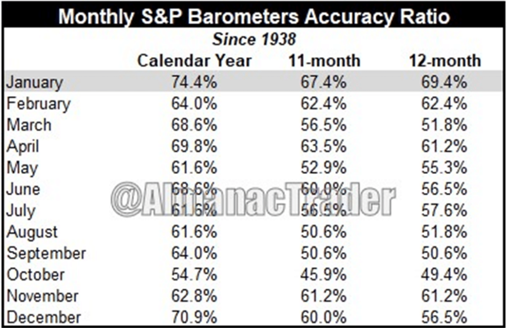 Monthly Barometer