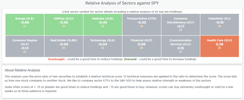 Relative Analysis