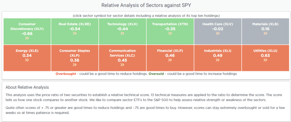 Relative Sector Analysis

