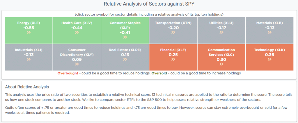 Relative Analysis.