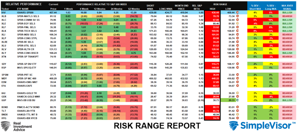 Risk Range Report.