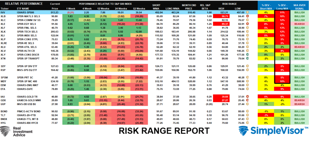 Risk Reward Ranges