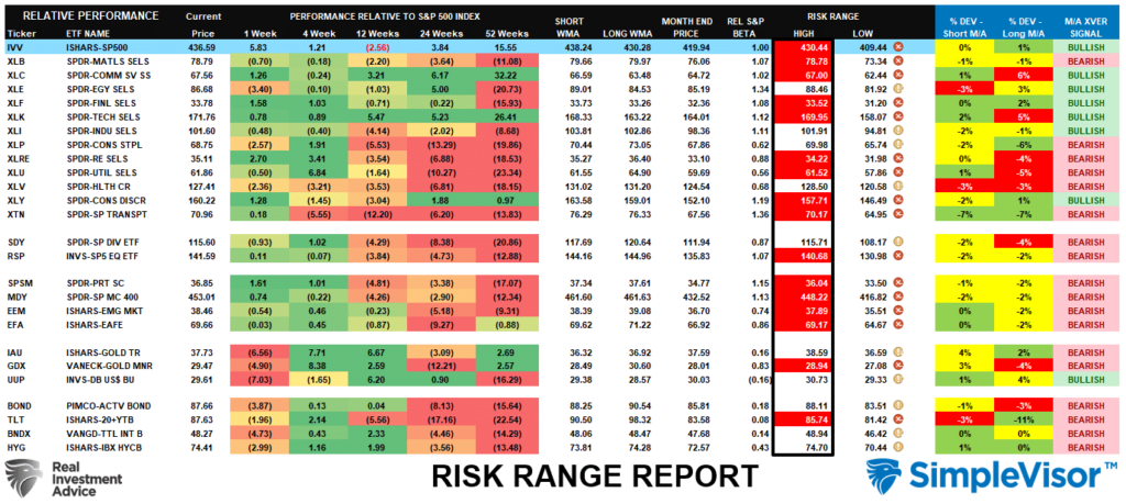 Risk Range Report