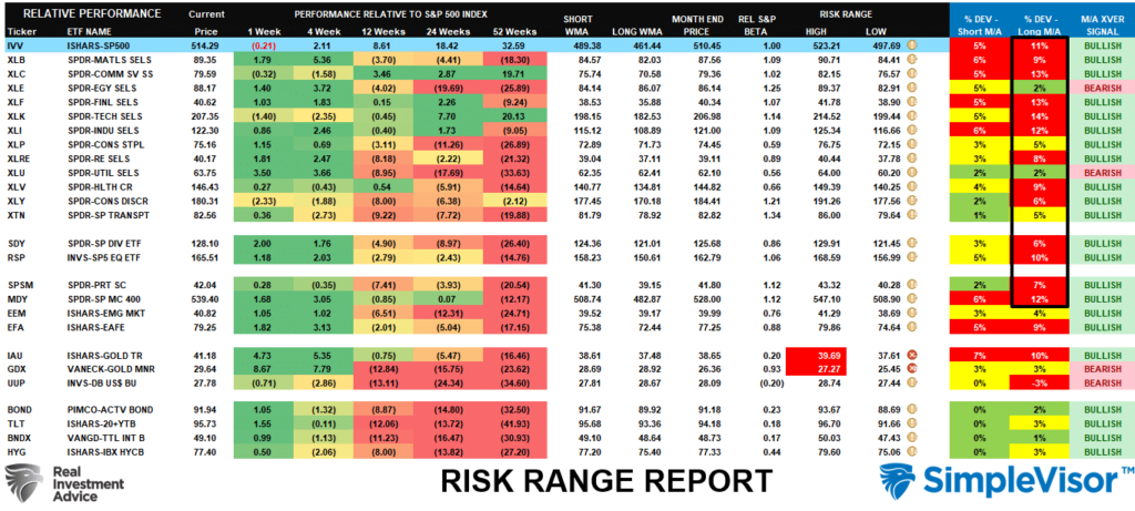 Risk Range Report