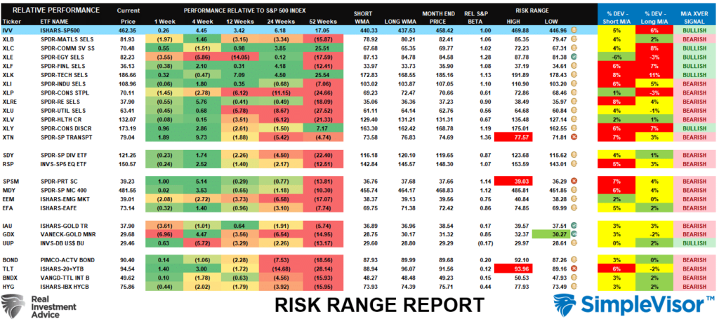 Risk Reward Ranges.