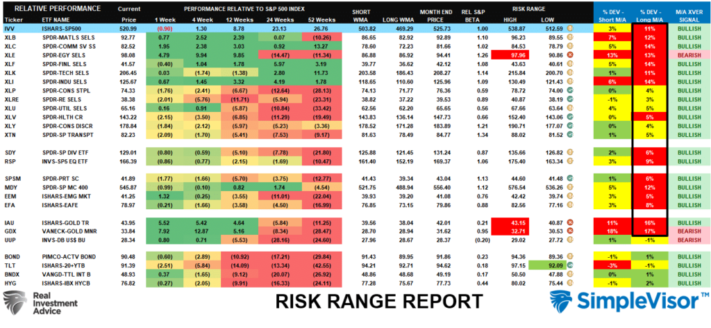 Risk Range Report