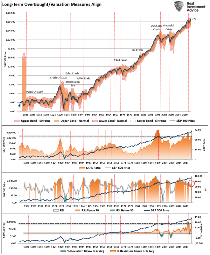 Quarterly risk based market model