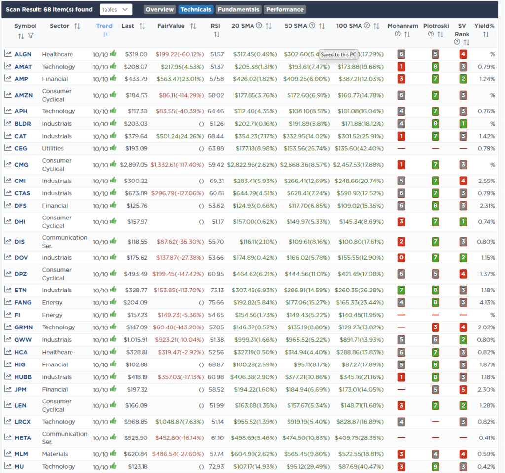 Screen Fundamental and TEchnical