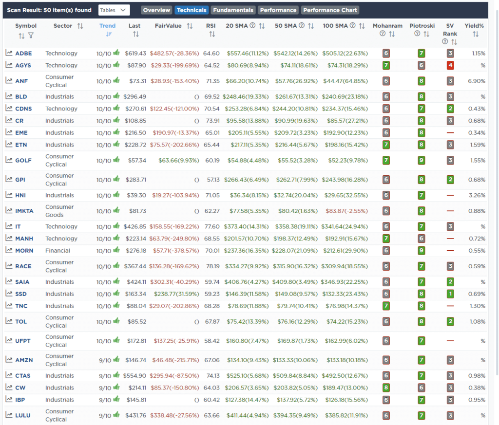 Screen with Fundamentals and Technicals.