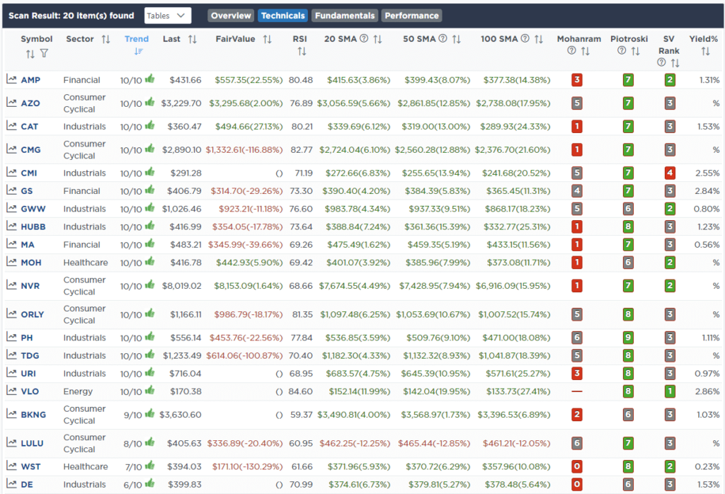 Screen Momentum Stocks