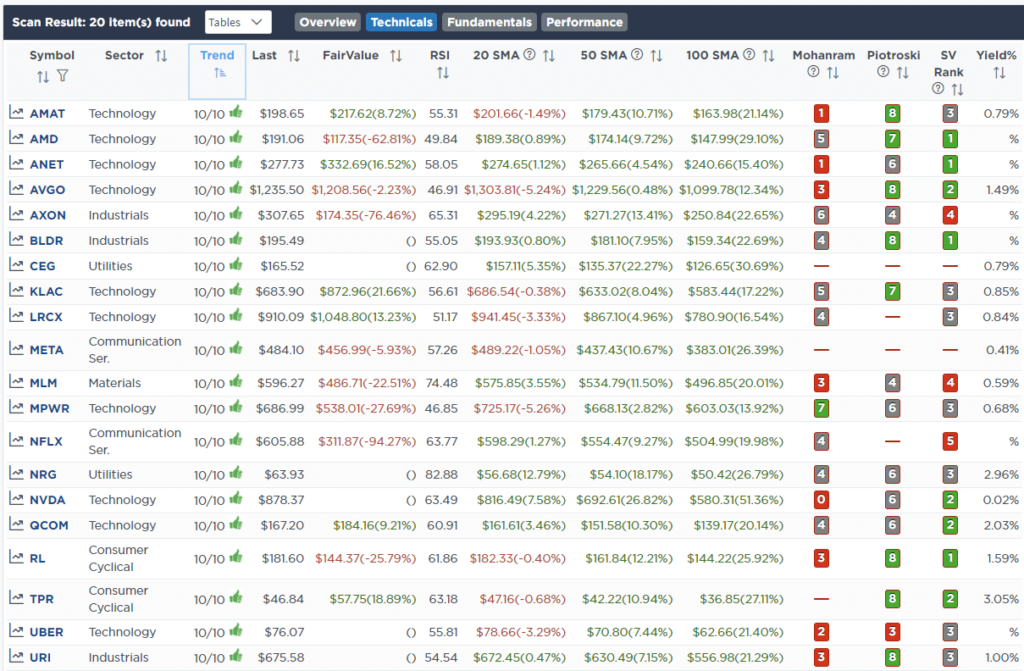 Screen RSI