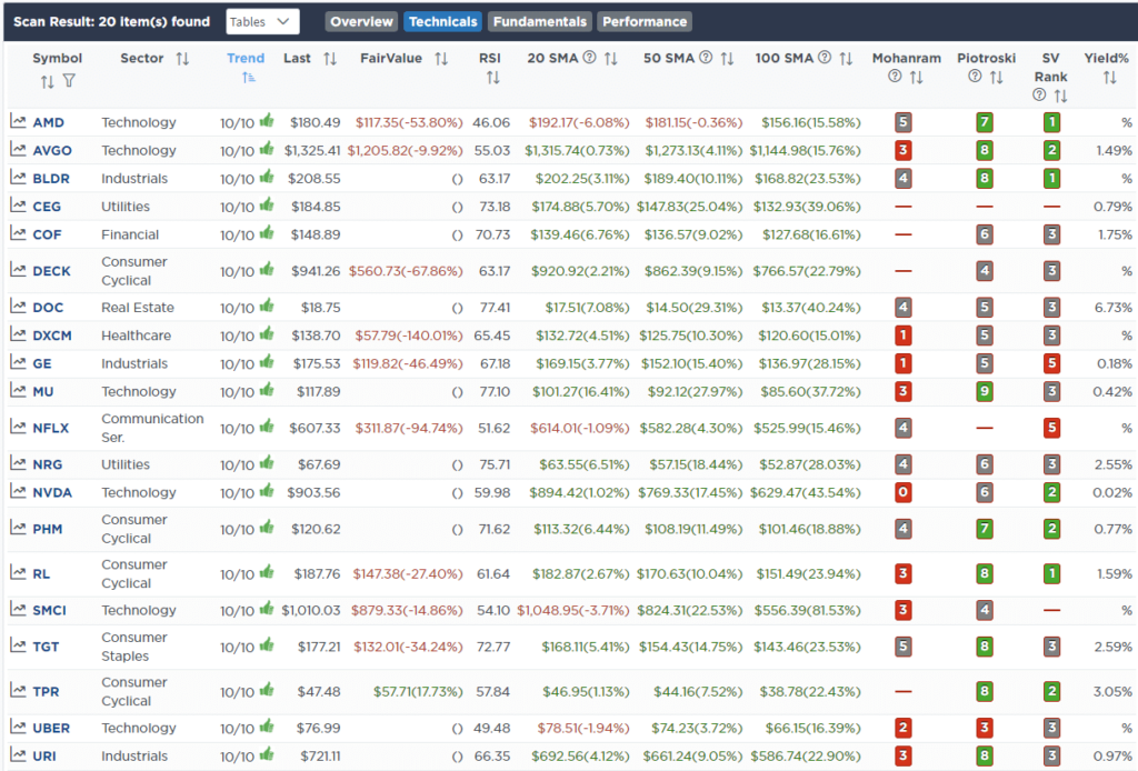 Screen RSI