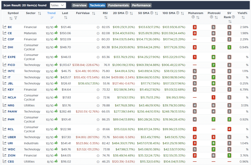 Screen RSI.