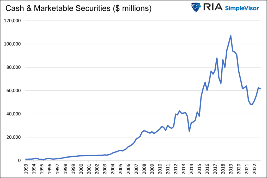 apple cash and marketable securities