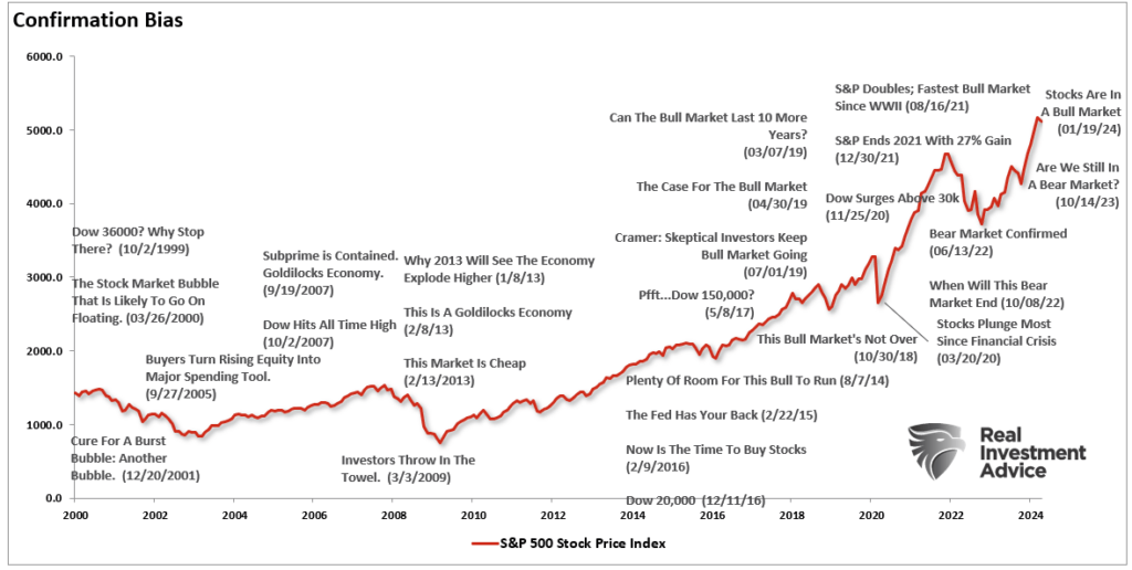 Confirmation bias vs market headlines