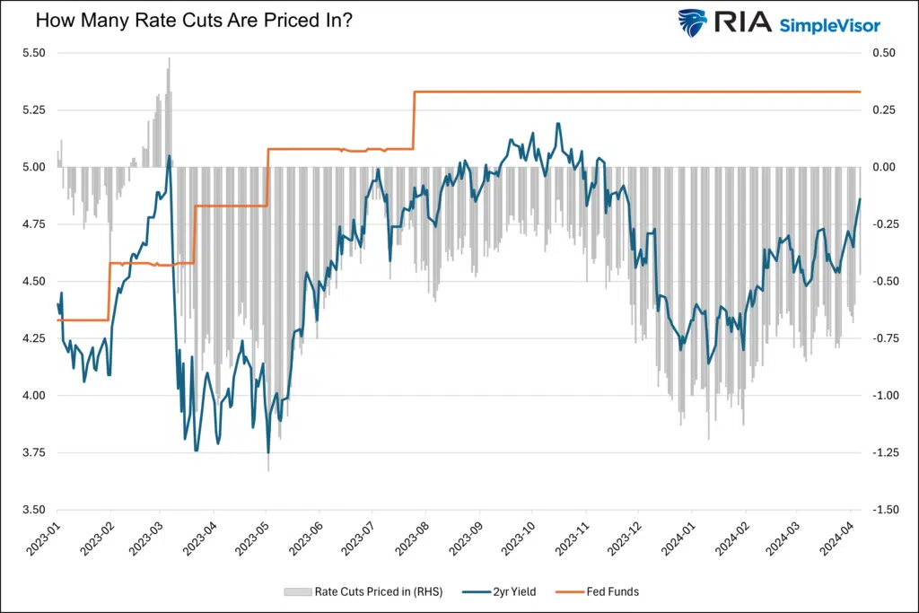 fed rate cuts 