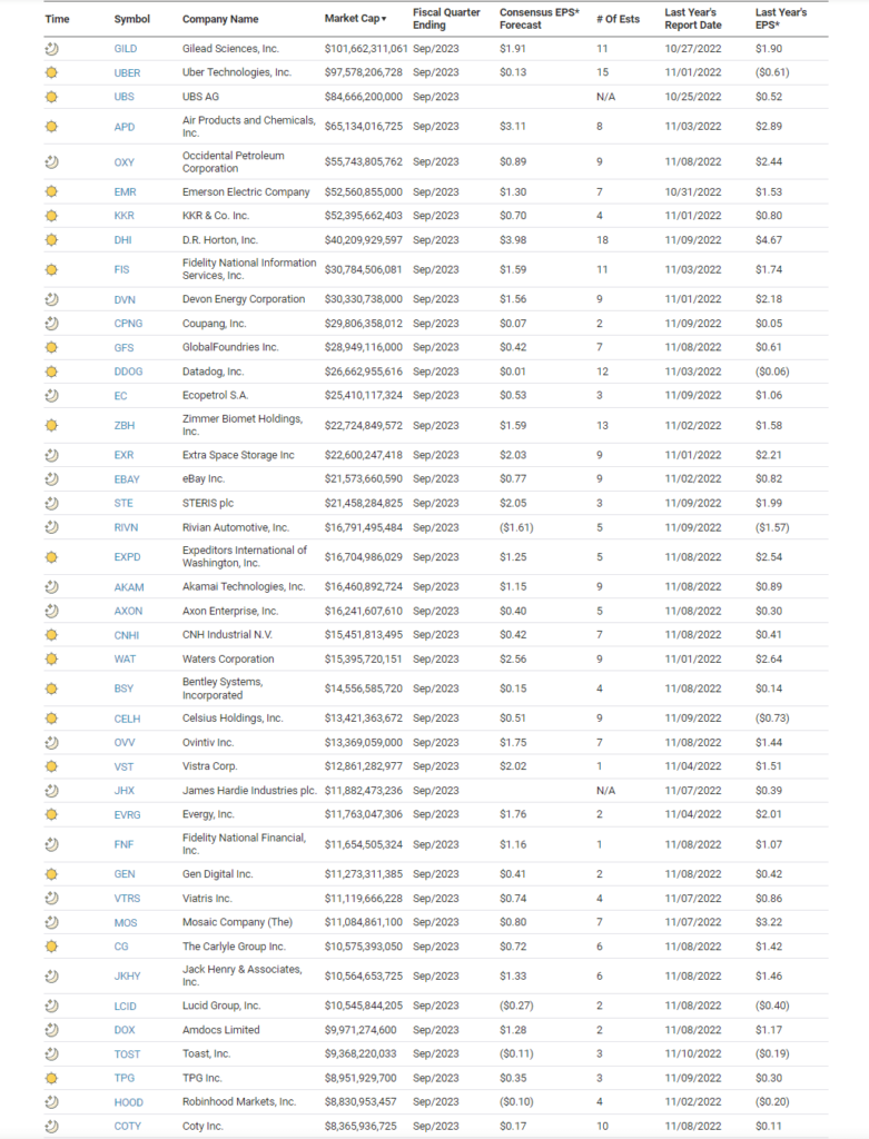 Earnings Calendar