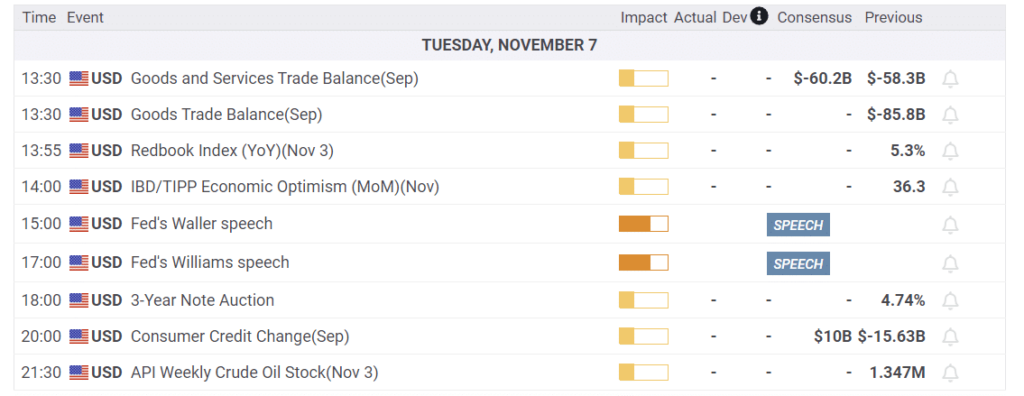 Economic Calendar