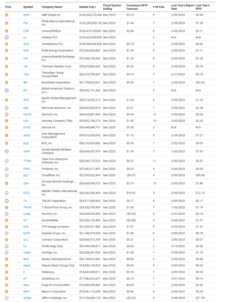 Earnings Calendar