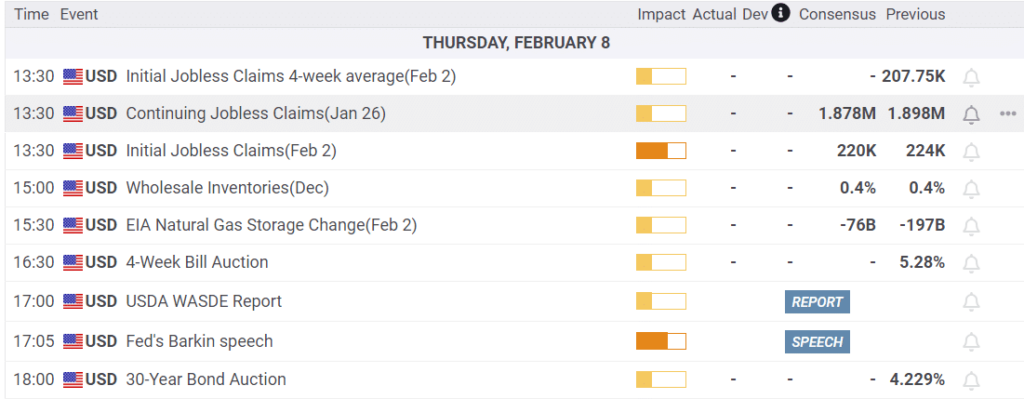 Economic Calendar