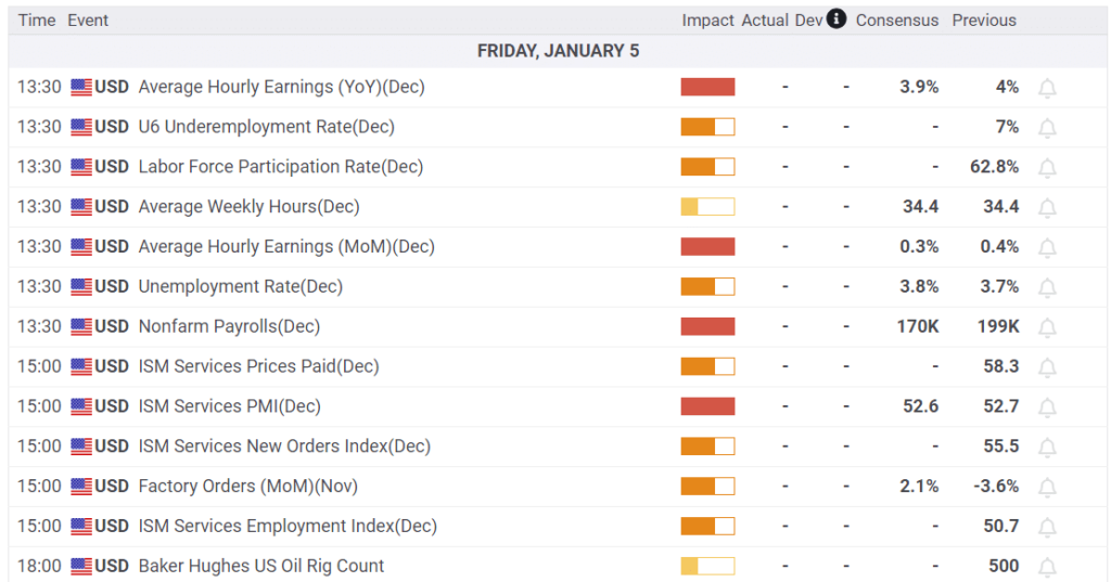 Economic Calendar