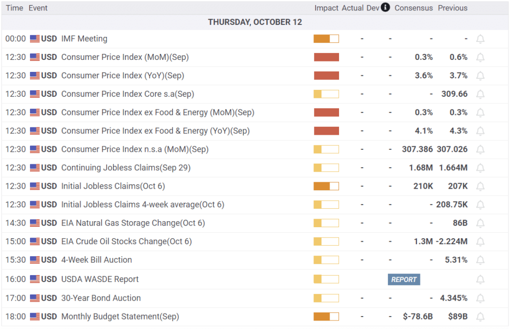 Economic Calendar.