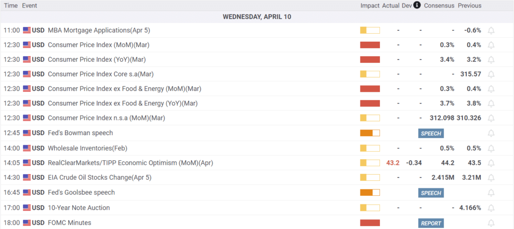 Earnings Calendar