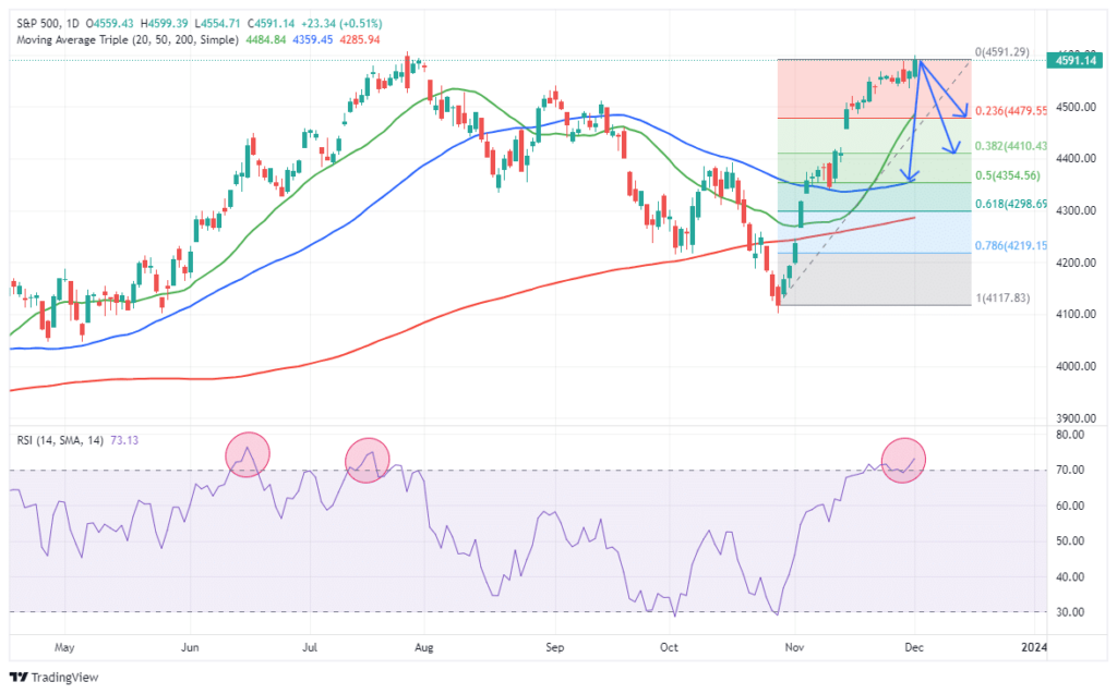 Market Trading Update 3