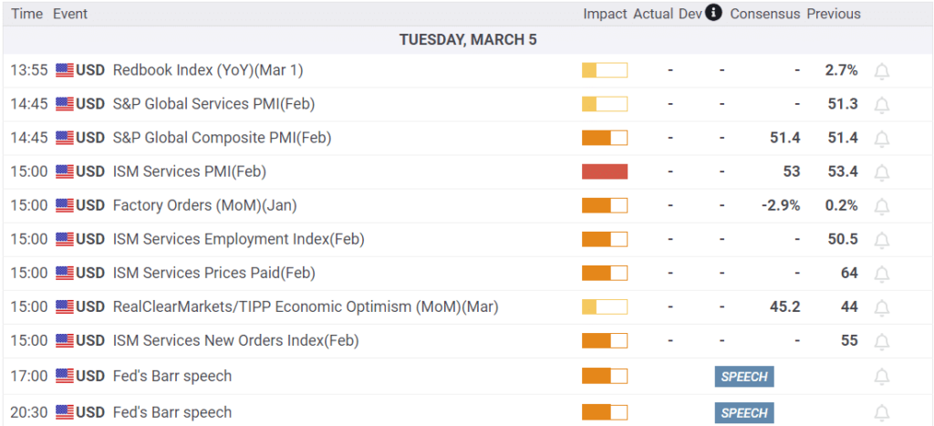 Economic Calendar