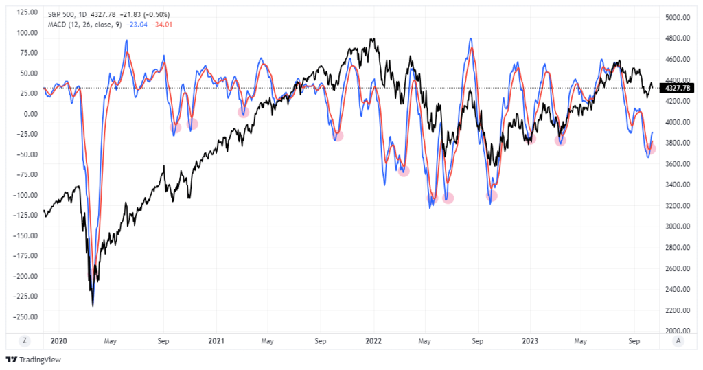 Market Trading Update 2.