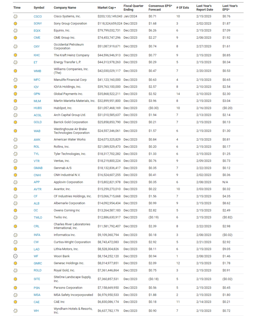 Earnings Calendar