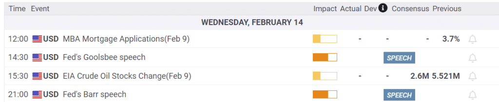 Economic Calendar