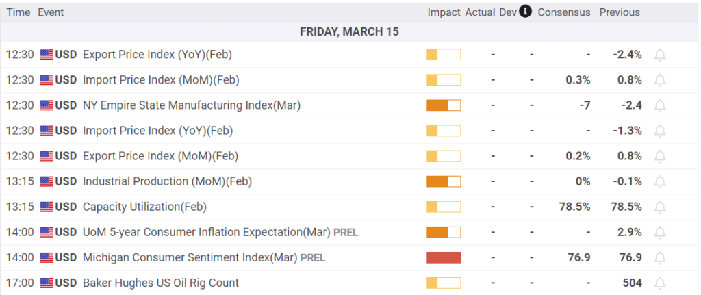 Economic Calendar