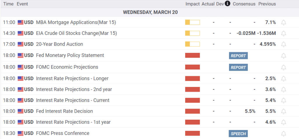 Economic Calendar