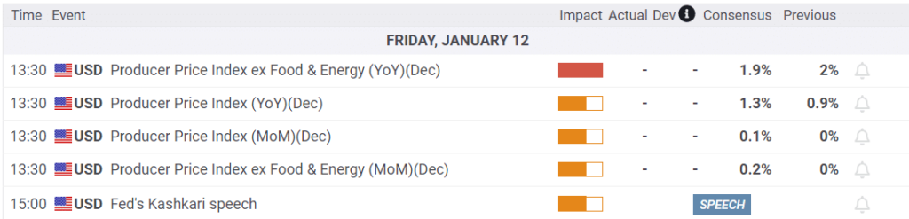 Economic Calendar