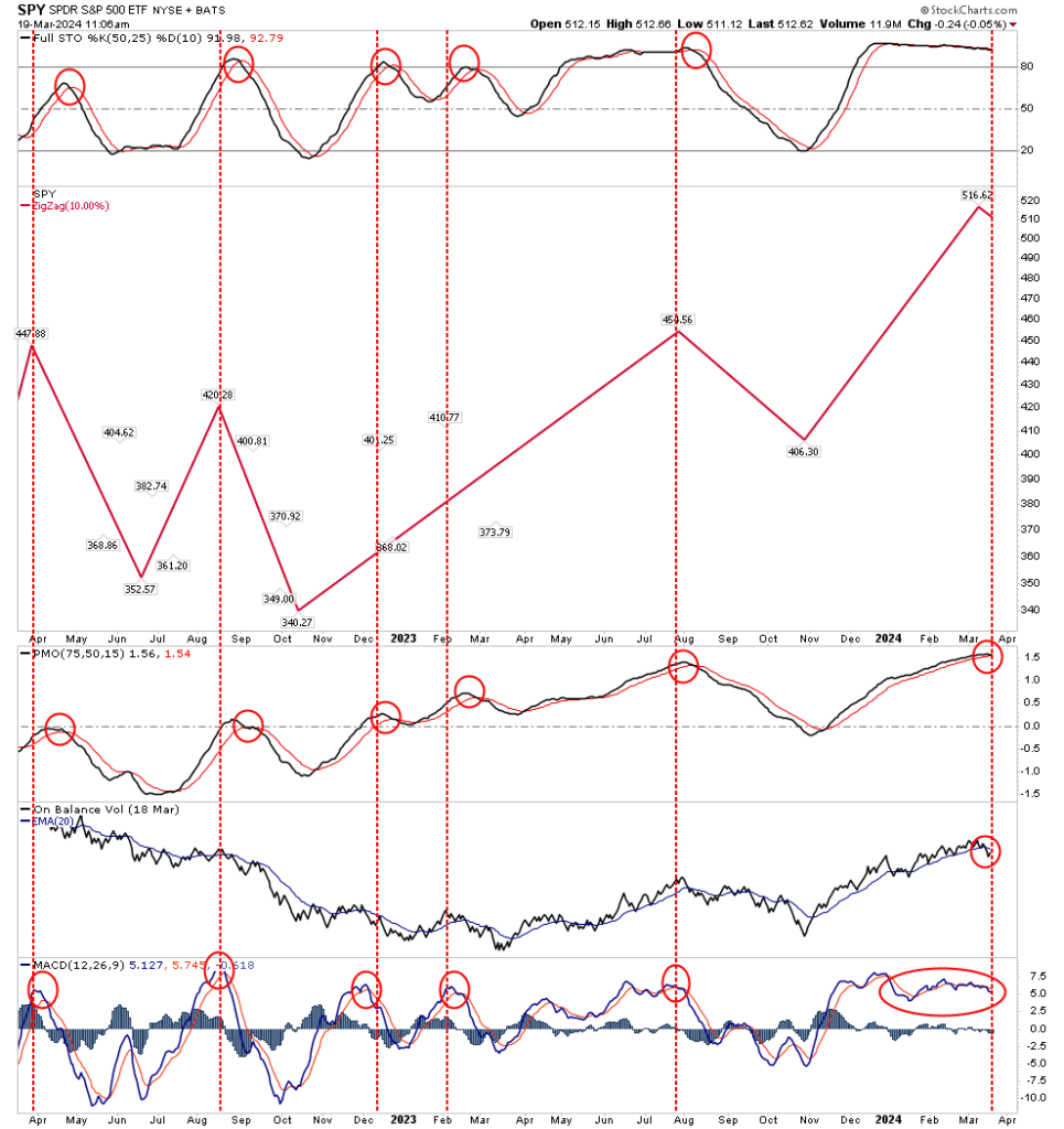 Market Trading Update