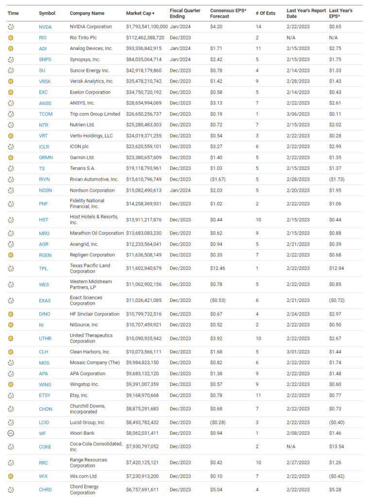 Earnings Calendar