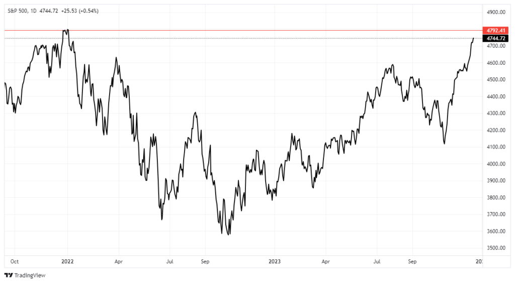 Market Trading Update