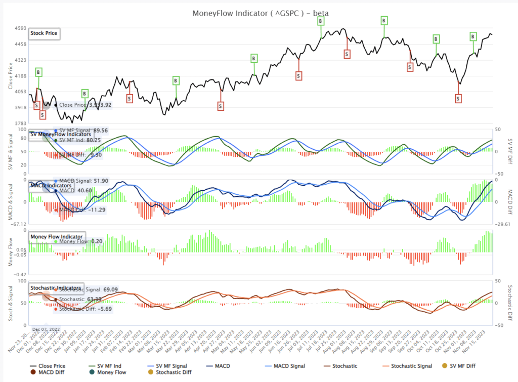 Market Trading Update.