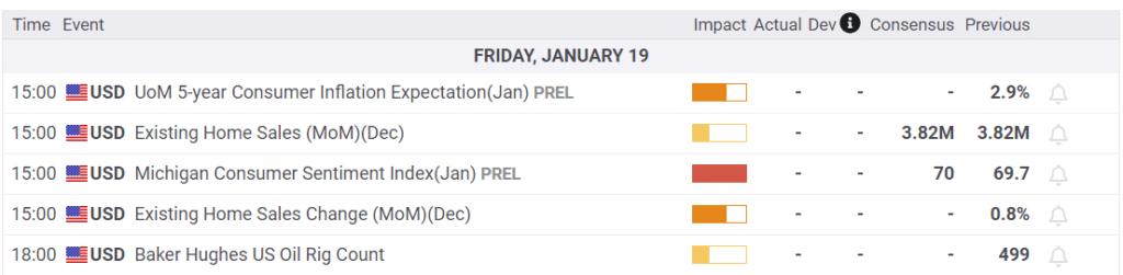 Economic Calendar