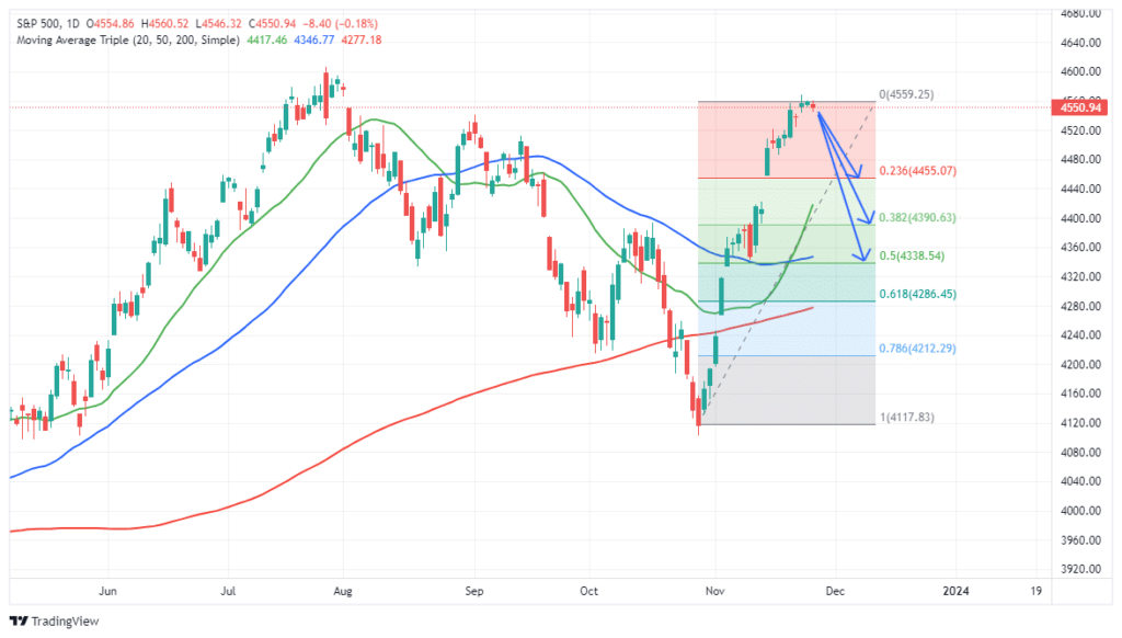 Market Trading Update.