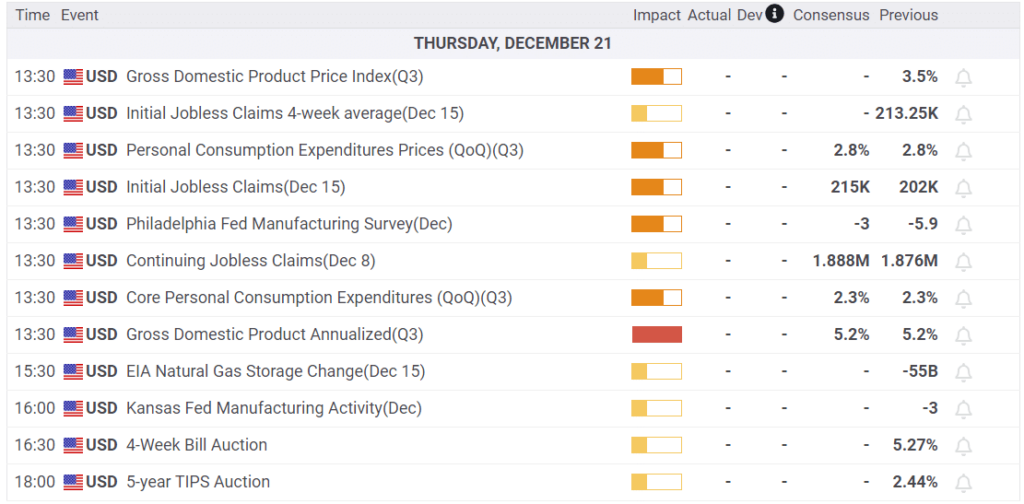 Economic Calendar