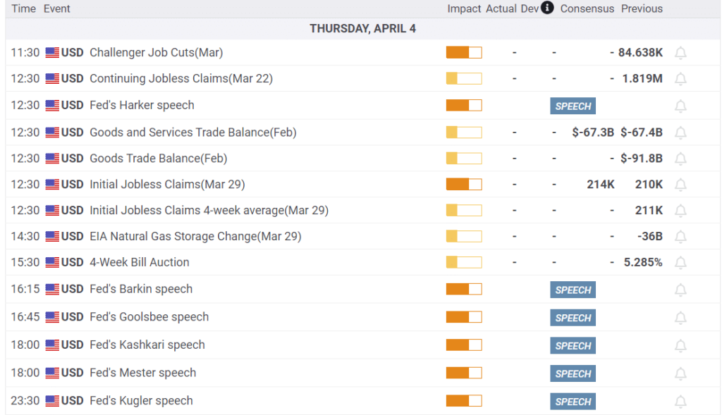 Economic Calendar