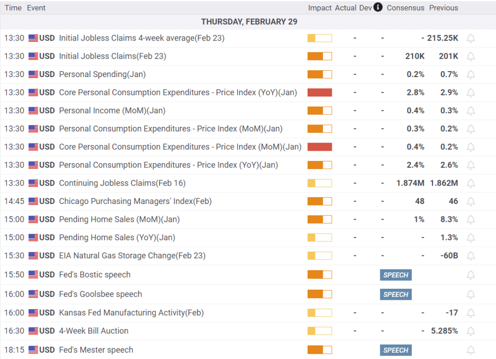 Economic Calendar