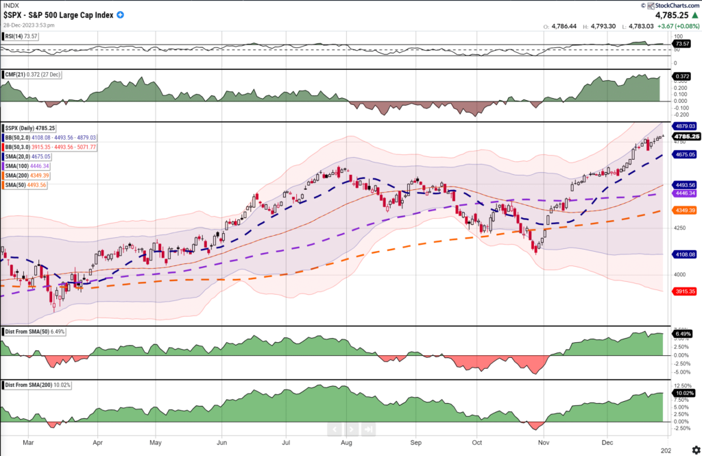 Market trading update